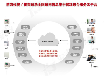 “鷹眼天云” 視頻聯(lián)動報警社區(qū)服務平臺