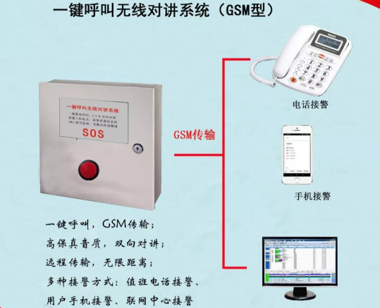 一鍵緊急呼叫GSM無線對講系統(tǒng)解決方案